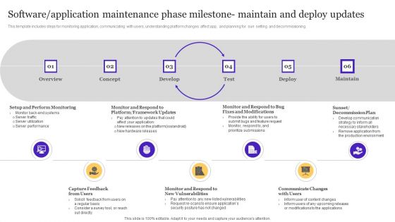 Software Application Maintenance Phase Milestone Maintain And Deploy Updates Formats PDF Software Application Maintenance Phase Milestone Maintain And Deploy Updates Formats PDF