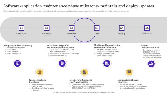 Software Application Maintenance Phase Milestone Maintain And Deploy Updates Formats PDF