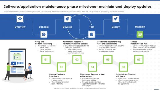 Software Application Maintenance Phase Milestone Maintain And Deploy Updates Slides PDF