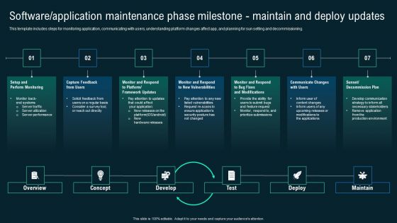 Software Application Maintenance Phase Milestone Maintain And Deploy Updates Summary PDF