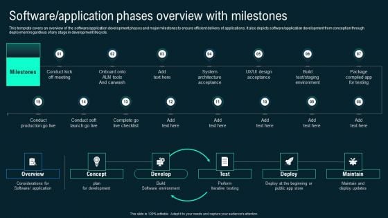 Software Application Phases Overview With Milestones Business Application Development Playbook Pictures PDF