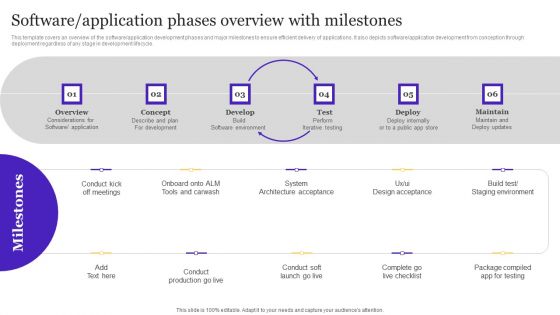 Software Application Phases Overview With Milestones Playbook For Enterprise Software Organization Clipart PDF