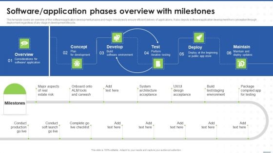 Software Application Phases Overview With Milestones Topics PDF