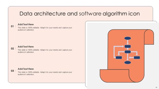 Software Architecture Ppt PowerPoint Presentation Complete Deck With Slides Slide11