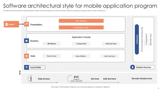 Software Architecture Ppt PowerPoint Presentation Complete Deck With Slides