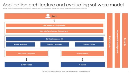 Software Architecture Ppt PowerPoint Presentation Complete Deck With Slides Slide07