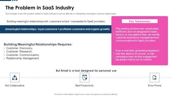 Software As A Service Capital Raising Pitch Deck The Problem In Saas Industry Infographics PDF