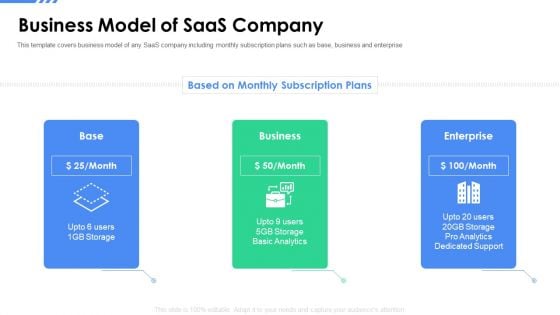 Software As A Service Funding Elevator Business Model Of Saas Company Summary PDF Software As A Service Funding Elevator Business Model Of Saas Company Summary PDF