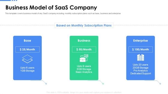 Software As A Service Funding Elevator Business Model Of Saas Company Summary PDF