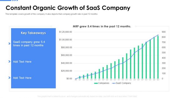 Software As A Service Funding Elevator Constant Organic Growth Of Saas Company Introduction PDF