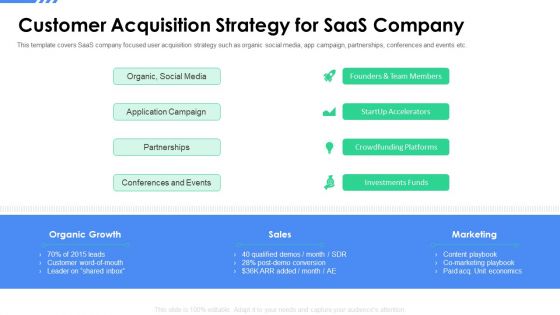 Software As A Service Funding Elevator Customer Acquisition Strategy For Saas Company Download PDF