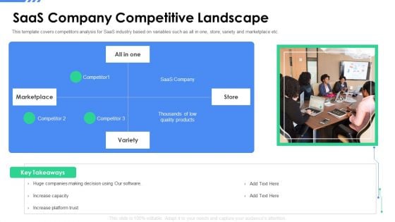 Software As A Service Funding Elevator Saas Company Competitive Landscape Designs PDF