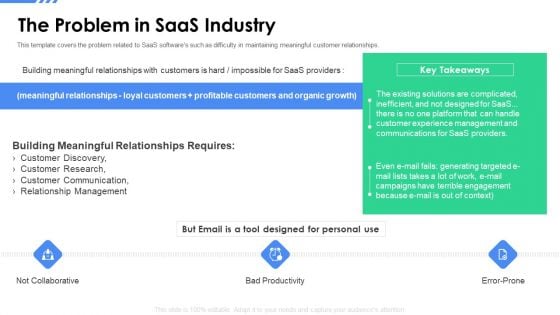 Software As A Service Funding Elevator The Problem In Saas Industry Ppt Model Topics PDF