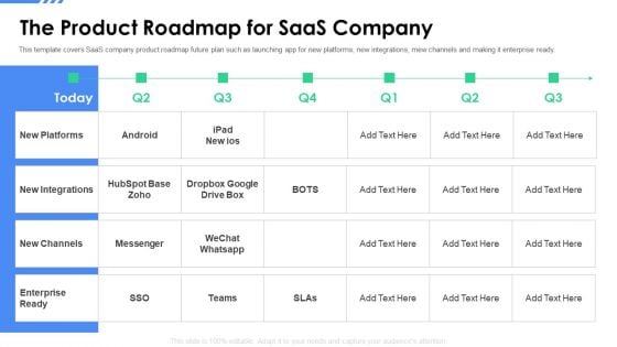 Software As A Service Funding Elevator The Product Roadmap For Saas Company Graphics PDF