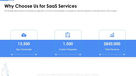 Software As A Service Funding Elevator Why Choose Us For Saas Services Ppt Gallery Examples PDF