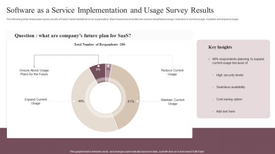 Software As A Service Implementation And Usage Survey Results Clipart PDF