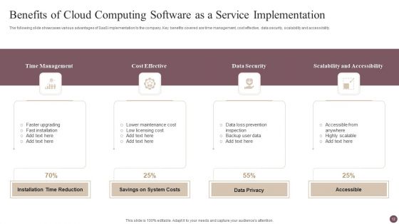 Software As A Service Implementation Ppt PowerPoint Presentation Complete Deck With Slides