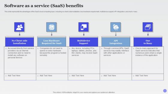 Software As A Service Saas Benefits Xaas Cloud Computing Models Ppt PowerPoint Presentation Model Graphics Template PDF