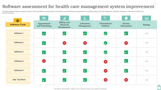 Software Assessment For Health Care Management System Improvement Ppt Layouts Visual Aids PDF