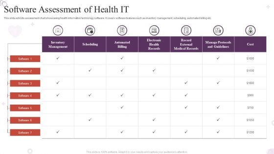 Software Assessment Of Health IT Professional PDF Software Assessment Of Health IT Professional PDF