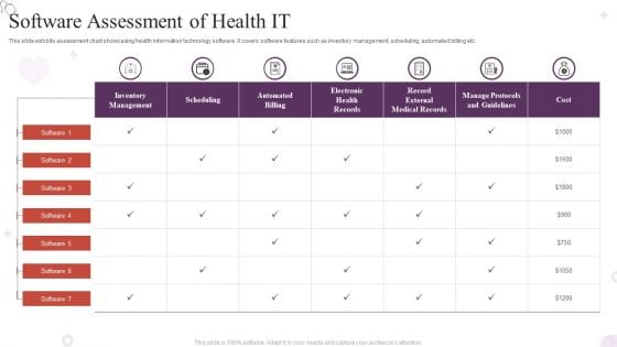 Software Assessment Of Health IT Professional PDF