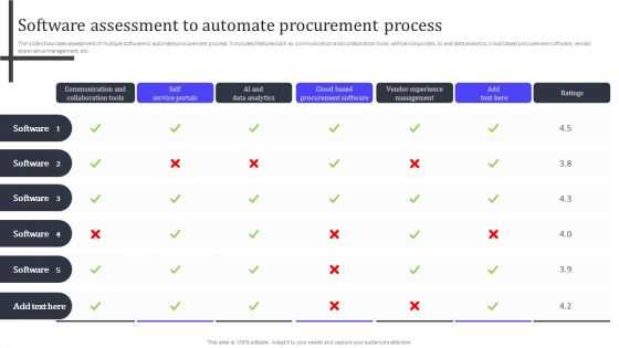 Software Assessment To Automate Procurement Process Ppt PowerPoint Presentation File Files PDF