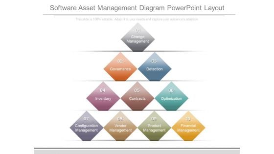 Software Asset Management Diagram Powerpoint Layout