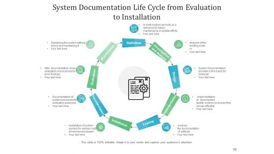 Software Authentication Cloud Icon Flowchart Ppt PowerPoint Presentation Complete Deck