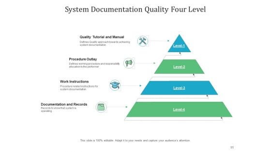 Software Authentication Cloud Icon Flowchart Ppt PowerPoint Presentation Complete Deck