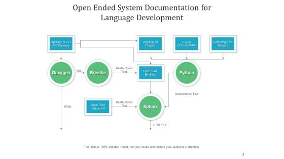 Software Authentication Cloud Icon Flowchart Ppt PowerPoint Presentation Complete Deck