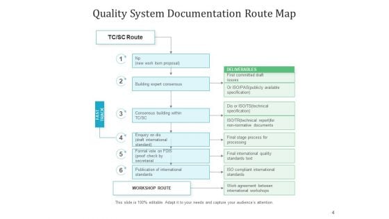 Software Authentication Cloud Icon Flowchart Ppt PowerPoint Presentation Complete Deck