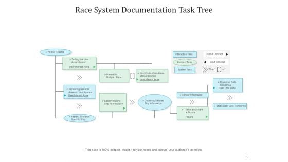 Software Authentication Cloud Icon Flowchart Ppt PowerPoint Presentation Complete Deck