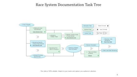 Software Authentication Cloud Icon Flowchart Ppt PowerPoint Presentation Complete Deck