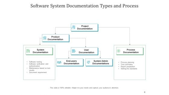 Software Authentication Cloud Icon Flowchart Ppt PowerPoint Presentation Complete Deck