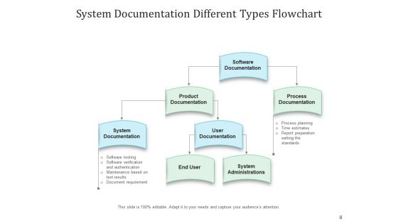 Software Authentication Cloud Icon Flowchart Ppt PowerPoint Presentation Complete Deck