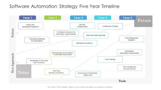 Software Automation Strategy Five Year Timeline Demonstration Software Automation Strategy Five Year Timeline Demonstration