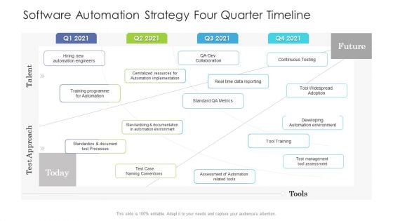 Software Automation Strategy Four Quarter Timeline Download