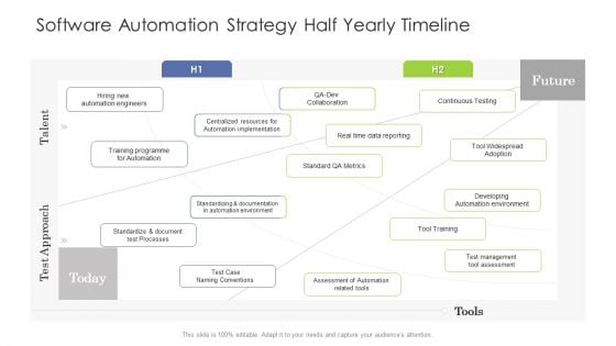 Software Automation Strategy Half Yearly Timeline Microsoft