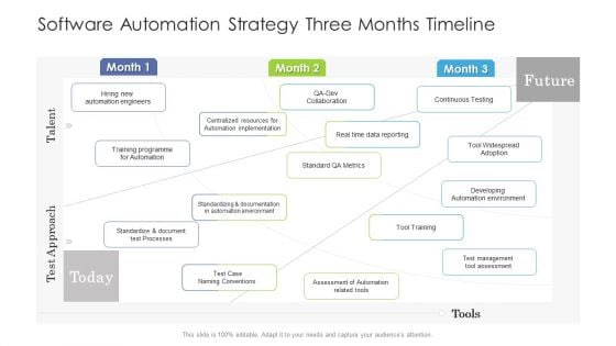 Software Automation Strategy Three Months Timeline Information