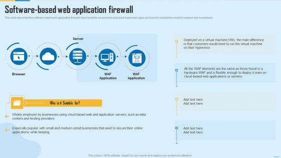 Software Based Web Application Firewall WAF Platform Demonstration PDF