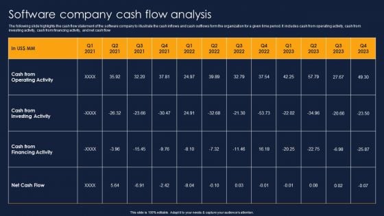 Software Company Cash Flow Analysis Financial Performance Report Of Software Firm Designs PDF