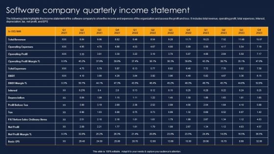 Software Company Quarterly Income Statement Financial Performance Report Of Software Firm Information PDF