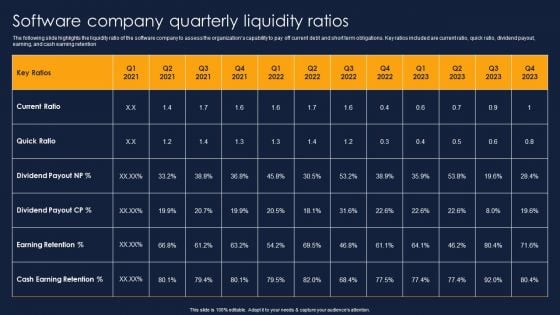 Software Company Quarterly Liquidity Ratios Financial Performance Report Of Software Firm Slides PDF