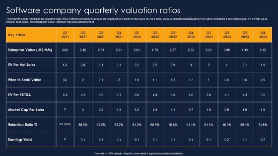 Software Company Quarterly Valuation Ratios Financial Performance Report Of Software Firm Demonstration PDF Software Company Quarterly Valuation Ratios Financial Performance Report Of Software Firm Demonstration PDF