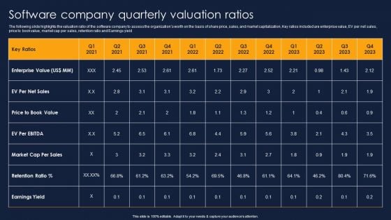 Software Company Quarterly Valuation Ratios Financial Performance Report Of Software Firm Demonstration PDF