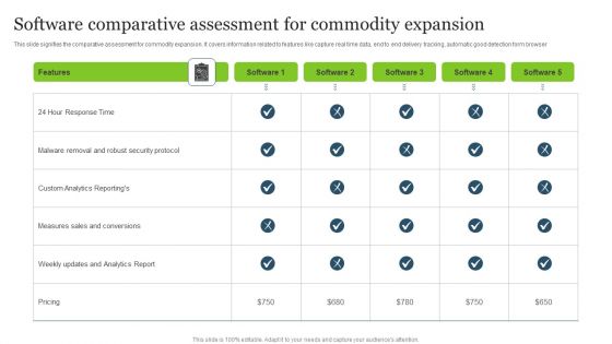 Software Comparative Assessment For Commodity Expansion Microsoft PDF