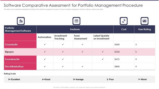 Software Comparative Assessment For Portfolio Management Procedure Portrait PDF