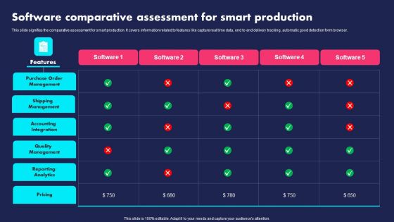 Software Comparative Assessment For Smart Production Ppt PowerPoint Presentation File Example Introduction PDF