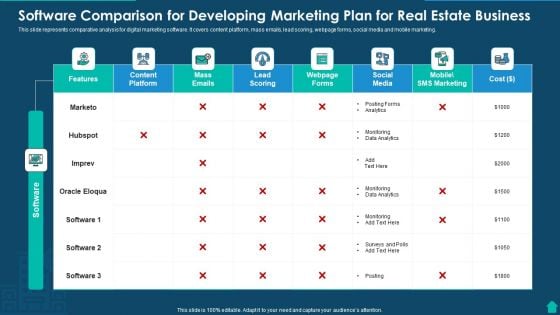 Software Comparison For Developing Marketing Plan For Real Estate Business Professional PDF