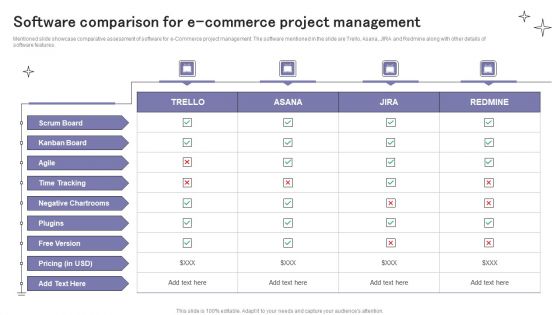 Software Comparison For E Commerce Project Management Ppt Inspiration Designs PDF